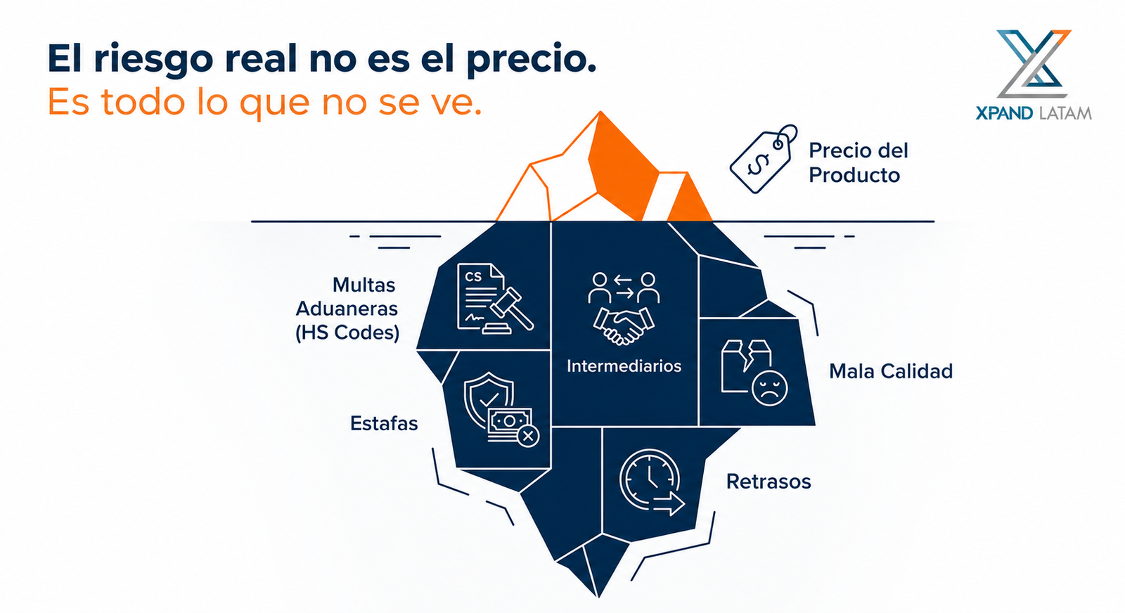 Servicios Xpand Latam — equipo en China